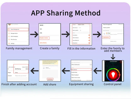 220V Tuya Smart Bluetooth LED Light Bulbs E27 9W 15W 18W RGB Bulbs APP Control Dimmable Timer Function For Bedroom Living Room