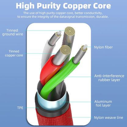 QGeeM 3A USB C Cable Type C Cable for Xiaomi OPPO Realme Poco Oneplus Redmi Phone Charger Fast Charge Charger USB Type C Cable