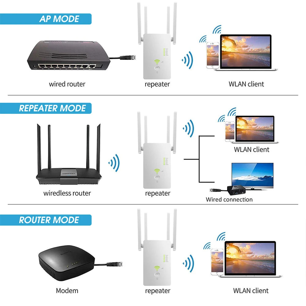 AC1200 Wireless 5G WiFi Extender/Router/AP Dual Band Repeater Booster Signal 802.11AC Long Range 1200Mbps Wi-Fi Access Point