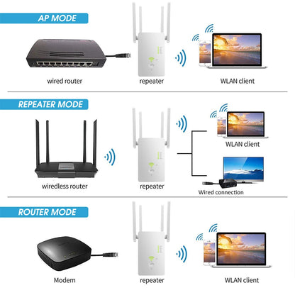 AC1200 Wireless 5G WiFi Extender/Router/AP Dual Band Repeater Booster Signal 802.11AC Long Range 1200Mbps Wi-Fi Access Point