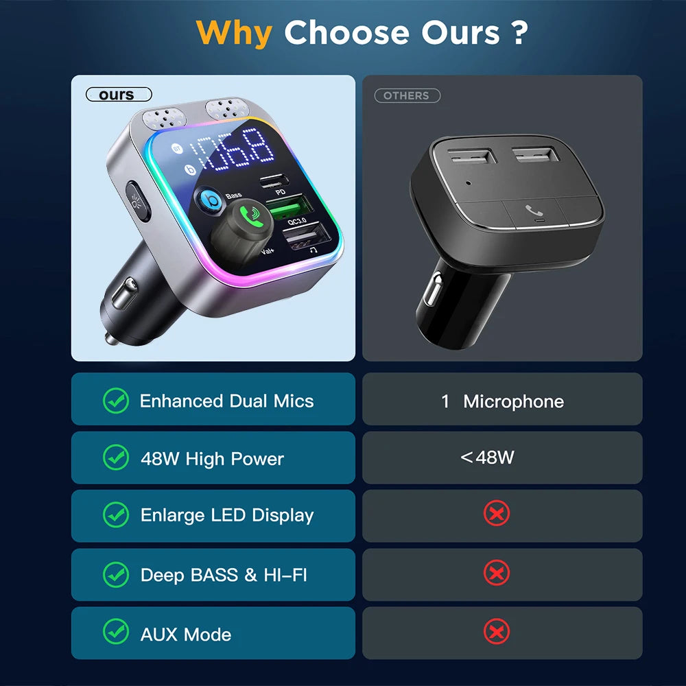 Bluetooth 5.0 FM Transmitter For Car FM/AUX Bluetooth Car Adapter Car Charger Bass Boost 3 Ports Charger Bluetooth Adapter