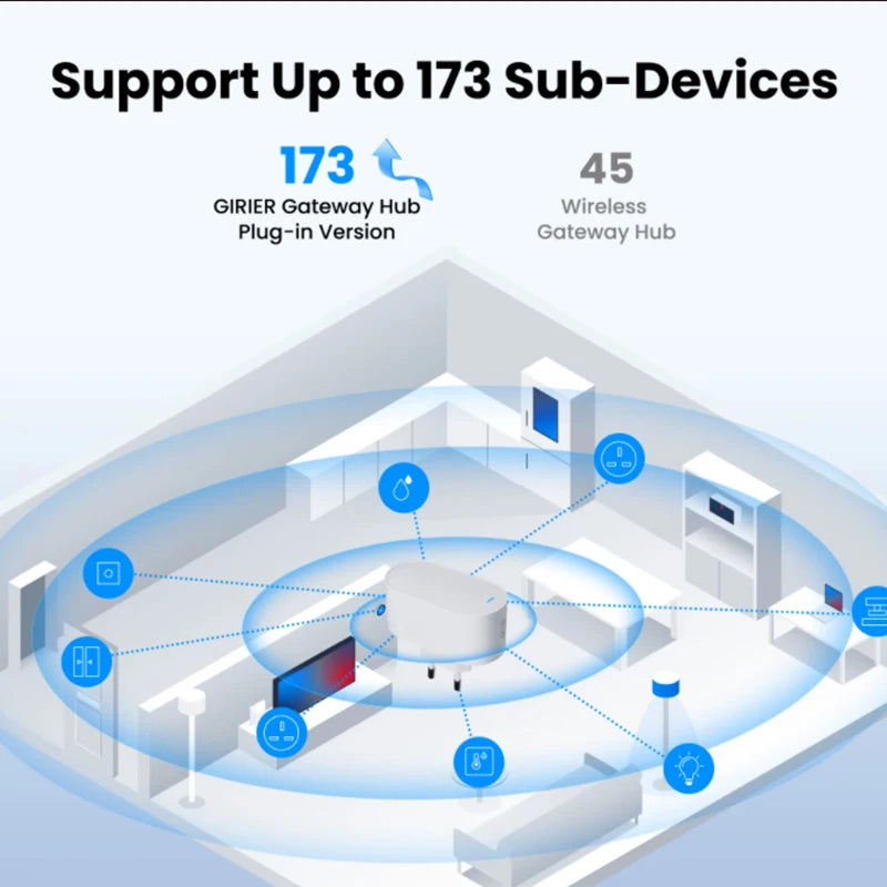 Tuya ZigBee Gateway Hub ZigBee/Bluetooth Mesh Plug-in Type Multi-mode  Gateway Bridge  Hub Supports Smart Home Automation