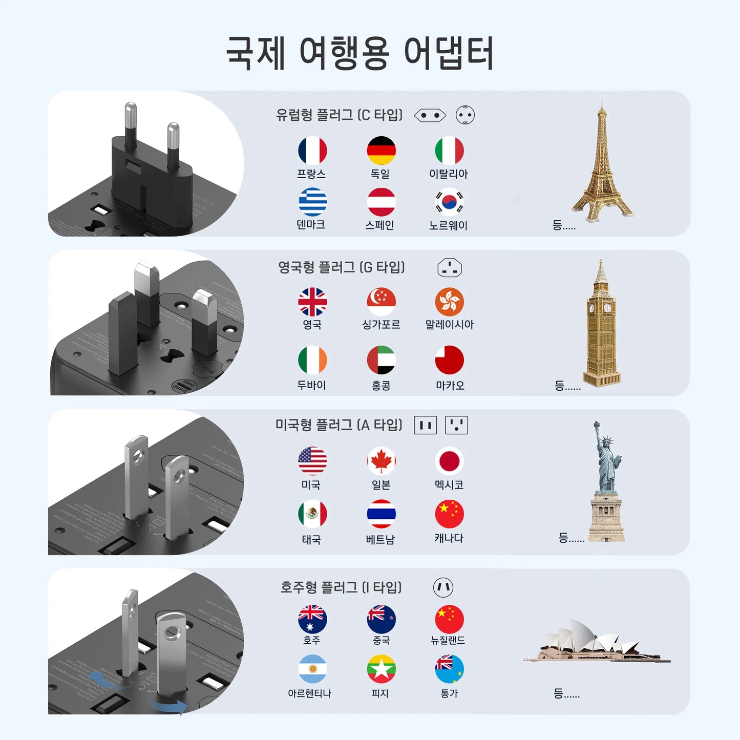 LENCENT Universal Travel Adapter with 3 USB Ports 1Type-C PD Charging All-in-one Travel Adapter EU/UK/USA/AUS Plug for Travel