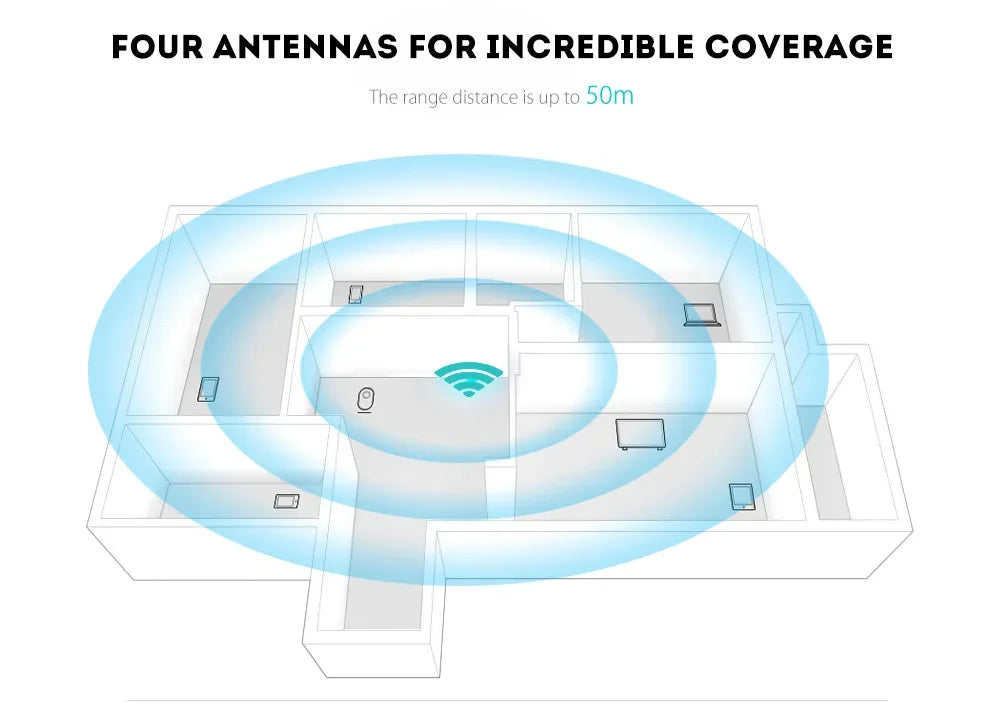 wifi extender 300Mbps 2.4GHz Home Wireless WiFi Router Repeater Booster Range Extender Expander