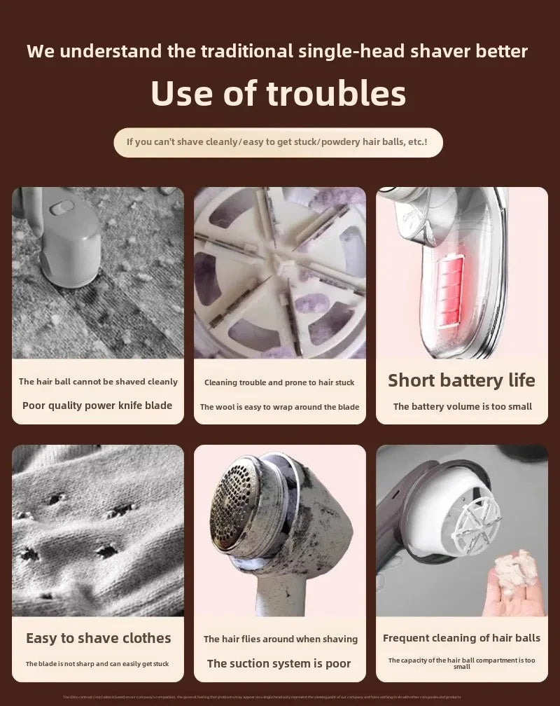 Electric Lint Remover Rechargeable Lint Remover Clothes Sweater Defuzzer Intelligent Digital Display Lint Shaver Trimmer