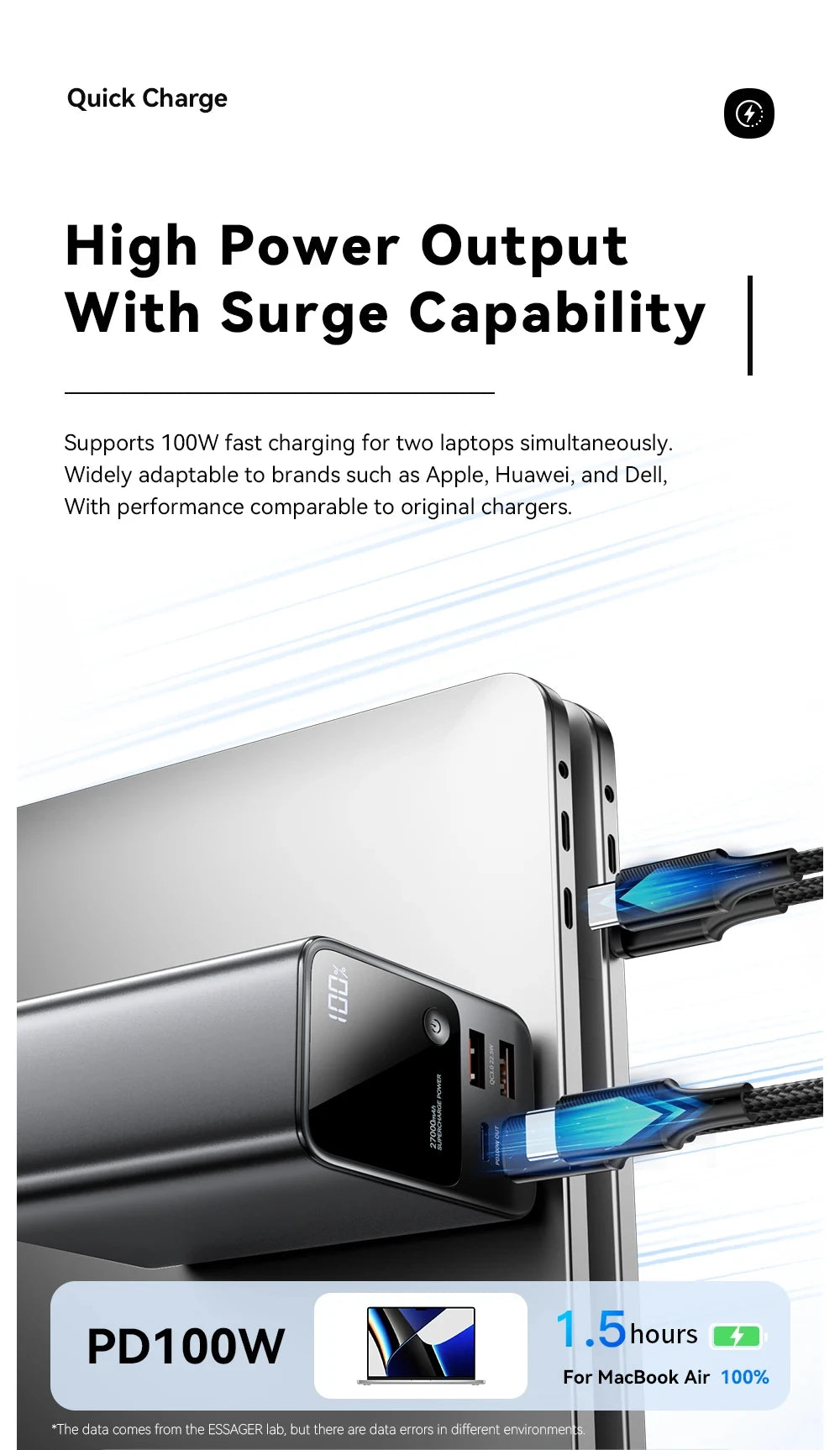 27000mAh Power Bank 100W PD QC3.0 Fast Charging External Spare Battery For iPhone 15 14 13 12 Xiaomi Macbook Air Laptop