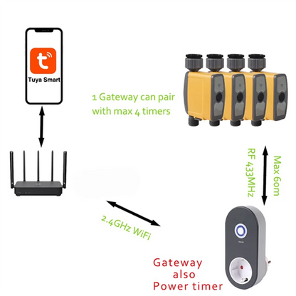 A36T-Wifi Water Controller Smart Sprinkler Controller Wifi Irrigation Controller Wireless Watering System Valve APP EU PLUG