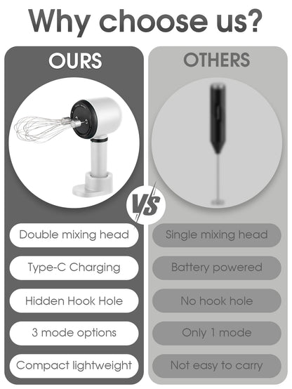 USB Rechargeable Electric Hand Blender Wireless Portable Hand Whisk Rechargeable 3-Speed And 2 Whisk For Baking Whisk Milk Cream