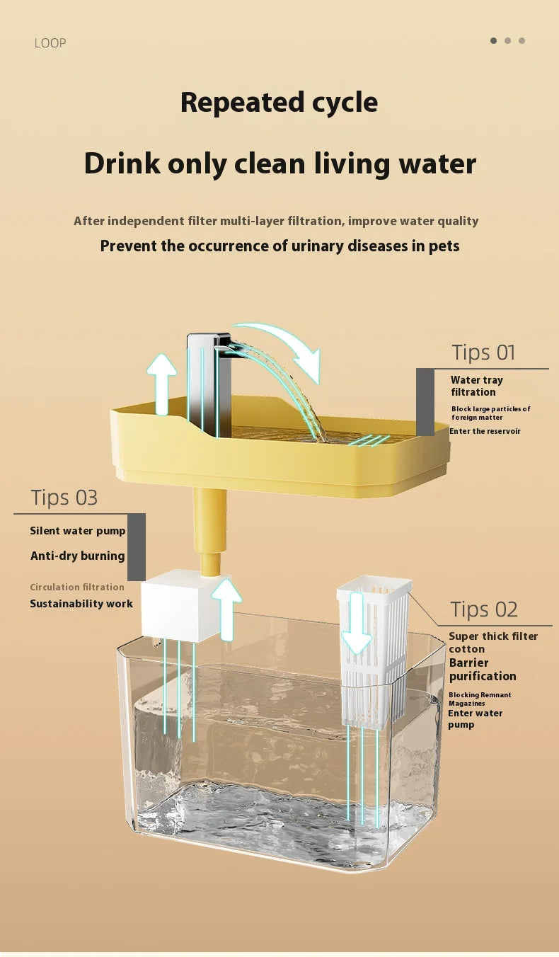 Cat Water Fountain Cat automatic water dispenser filters circulating flowing water intelligent pet automatic water dispenser