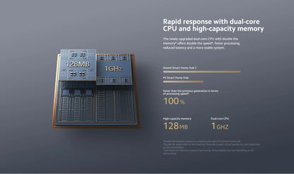 Xiaomi Smart Home Hub 2 Zigbee 3.0 Smart Gateway Wifi 5/2.4GHz Bluetooth Mesh Dual-band Wi-Fi Remote Control Mi Home APP