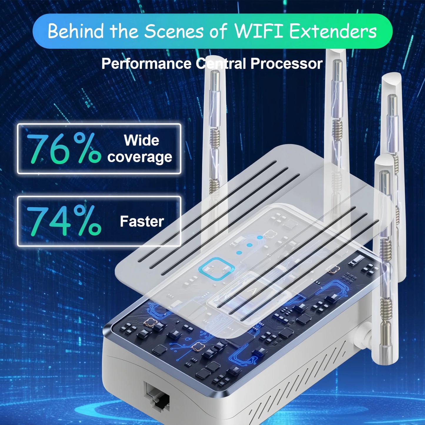 WiFi Repeater 1200Mbps Extender Dual Band Wifi Signal 2.4G 5GHz Wi-Fi Amplifier Router Long Range Booster High-Speed Bands