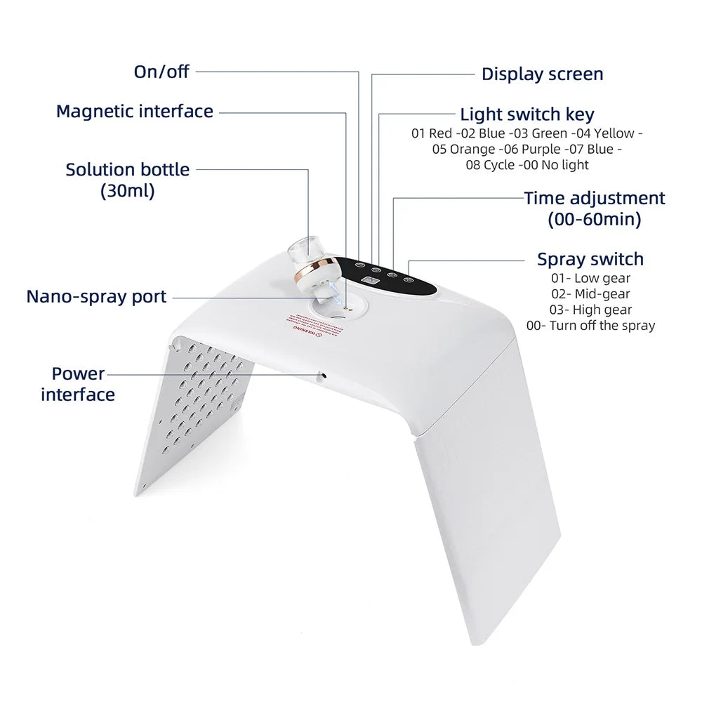 Electric Photon Facial Beauty Machine Nano Spray Hydration Skin Rejuvenation Body Care Tool