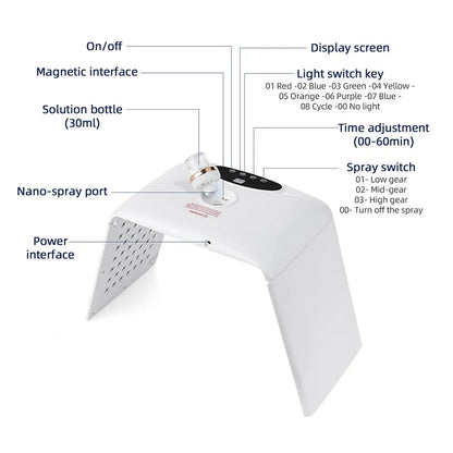 Electric Photon Facial Beauty Machine Nano Spray Hydration Skin Rejuvenation Body Care Tool