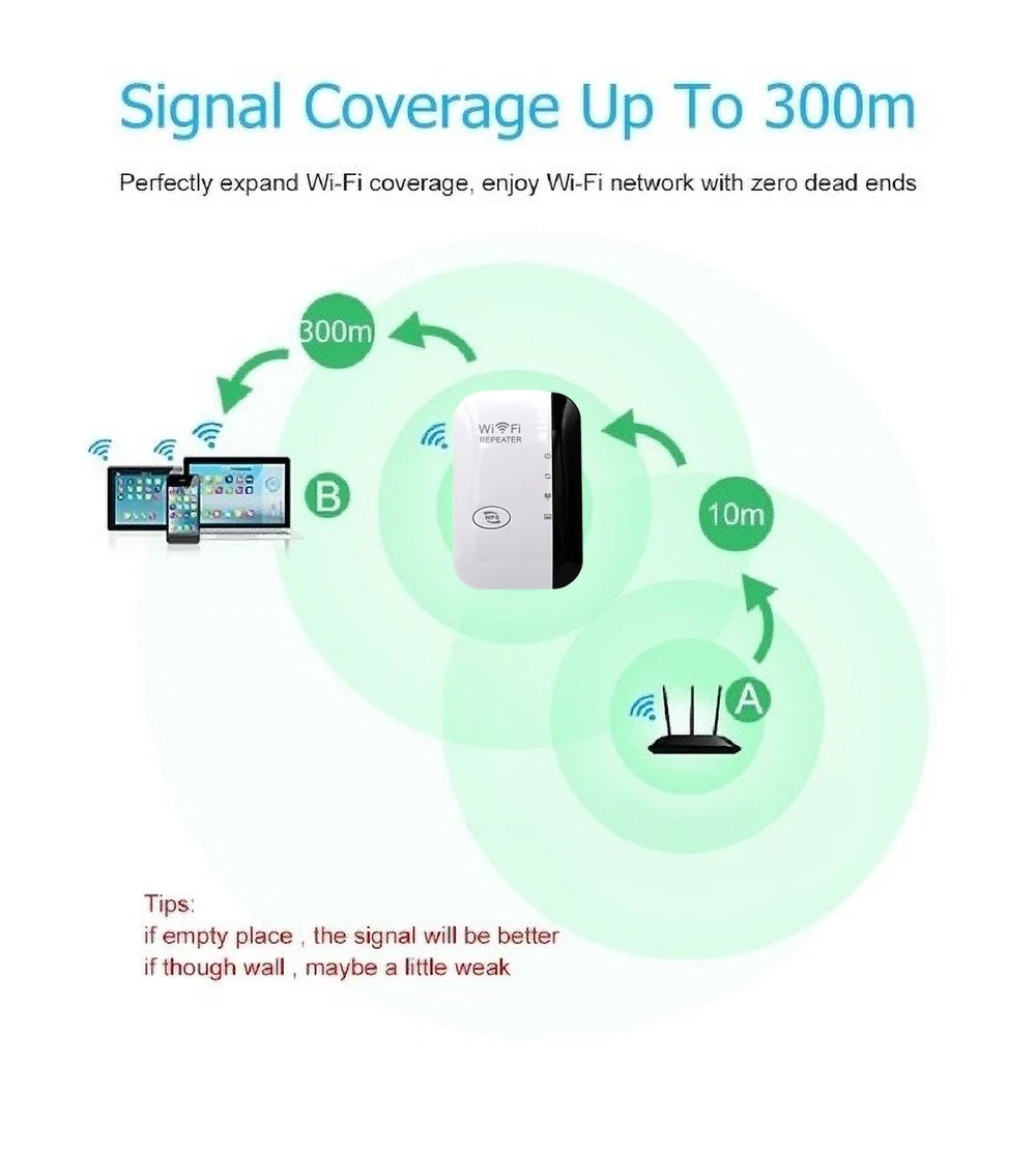 WiFi Signal Amplifier Repeater EU Standard Plug 300M Wireless Enhanced WPS Fast Encryption Router Range Extender Signal Boosters