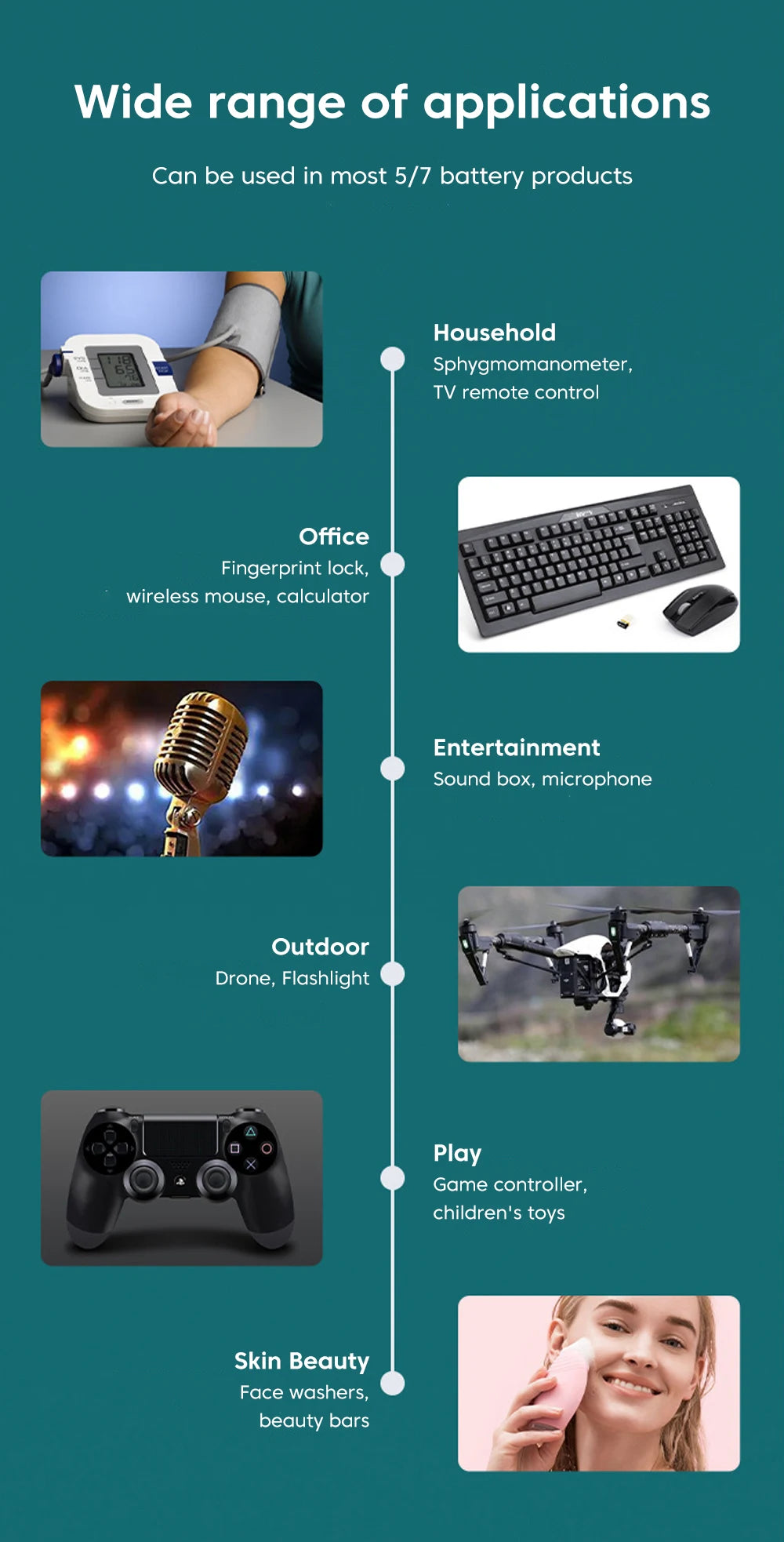 Battery Charger 4 Slot Intelligent Fast Charge With Indicator For 1.2V NiMH NiCd AAA/AA Rechargeable Batteries USB C Micro Jack