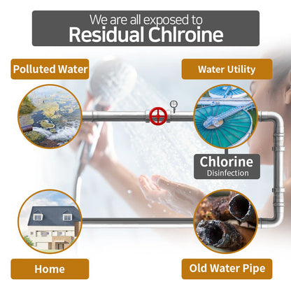 Vitamin C Shower Head Filter,Scented Bathing Shower Filter,Chlorine Removal Water Softener ,Natural Vitamin C Shower Filter