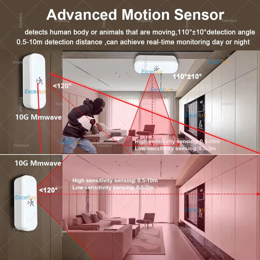 Smart Life 10G Human Motion Sensor Tuya Zigbee MmWave Radar Detector with Luminance Temperature Humidity Sensor Upgraded Sensor
