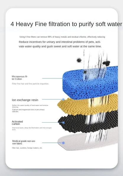 Pet Cat Water Dispenser Automatic Circulation Filter Electric Silent Pump USB Cat and Dog Water Dispenser Pet Water Dispenser