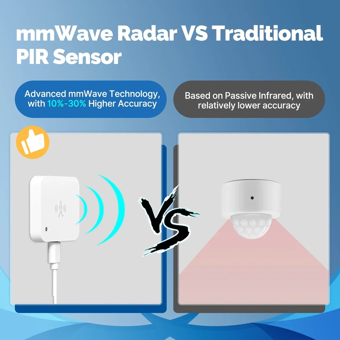 MOES Smart Presence Sensor WiFi/ZigBee, Human Motion & Motionless Detection, Light Sensor, App Alerts, Wired Install
