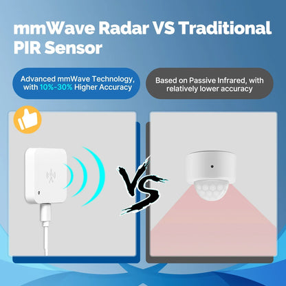 MOES Smart Presence Sensor WiFi/ZigBee, Human Motion & Motionless Detection, Light Sensor, App Alerts, Wired Install