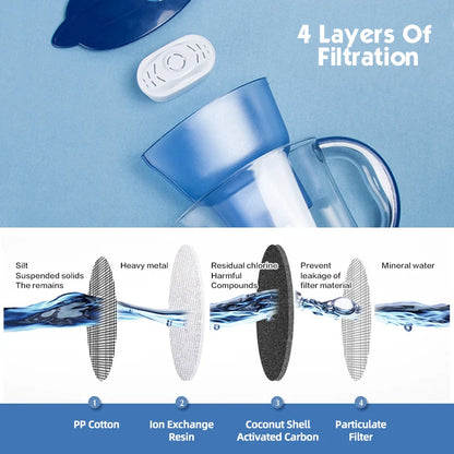 Water Purifier, Household Kitchen Activated Carbon Water Filter, Portable Water Purifier, Tap Water Filter, Kitchen Tool, Water