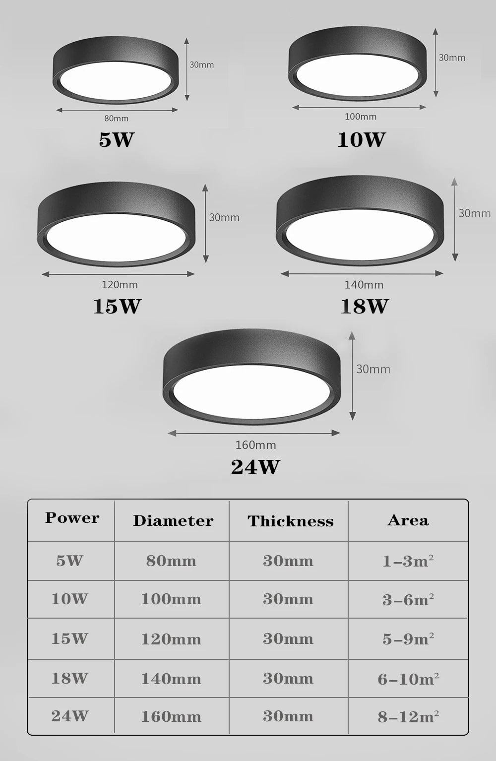 LED Ceiling Light 5W 10W 15W 18W 24W Surface Mounted Downlight Ceiling Lamp for Living Room Kitchen 220V Spotlight Panel Lights