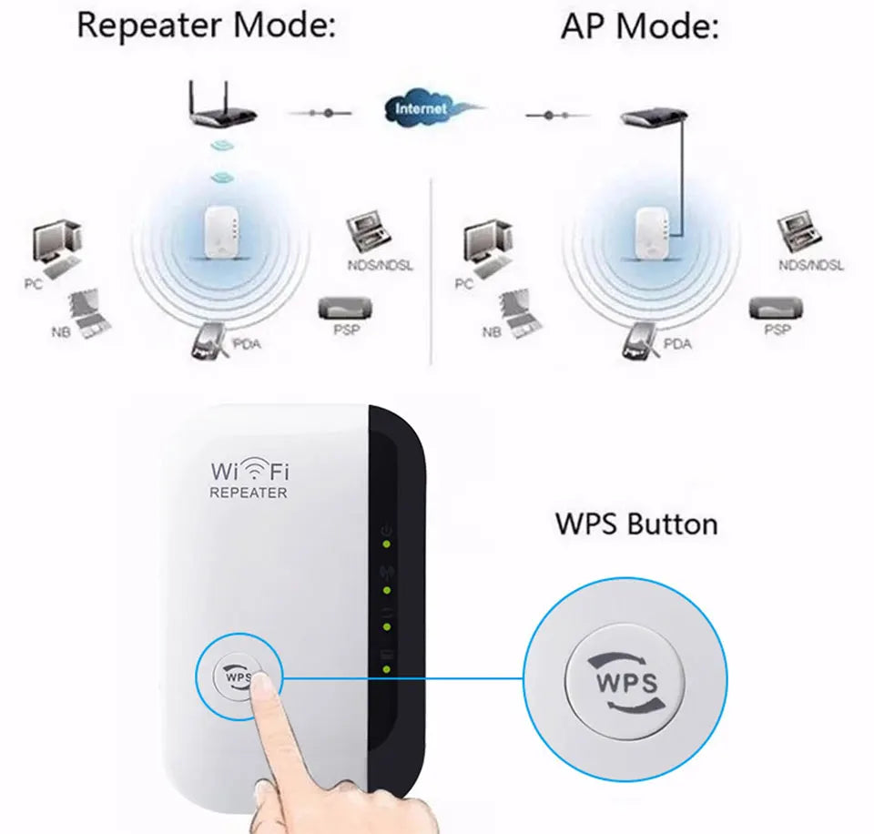 WiFi Repeater 300Mbps WiFi Extender Amplifier WiFi Booster Wi Fi Signal 802.11N Long Range Wireless Wi-Fi Repeater Access Point