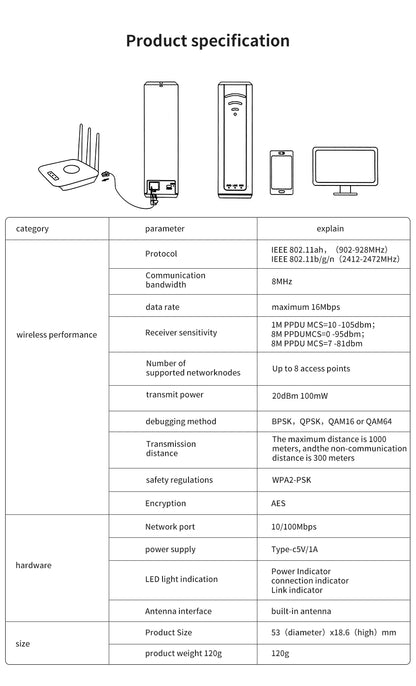 WiFi Halow Extender Amplifier 800M Long Distance High Performance Stable Suit for Home Office Outdoor Farm Portable