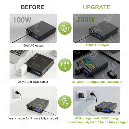 For ALLPOWERS Solar Powerbank 154Wh 41600mAh  External Battery Charger, Powerstation 200W Portable Generator Emergency Power