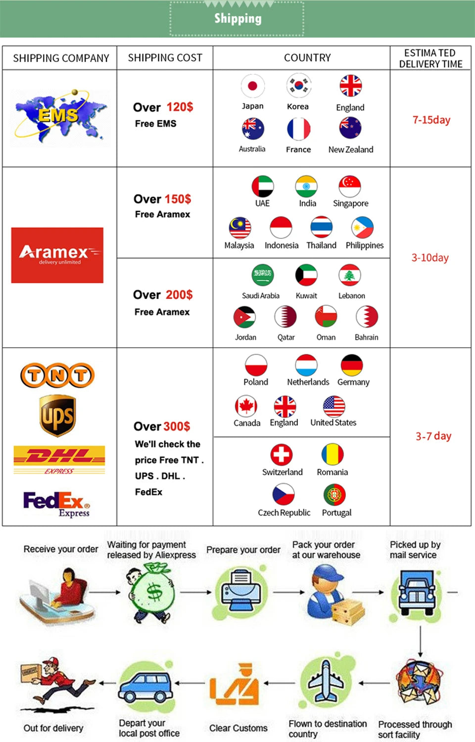 4/2/1 PCS Car Seat Headrest Hook for Auto Rear Seat Organizer Hanger Storage Holder for Handbag Purse Bags Clothes Coats