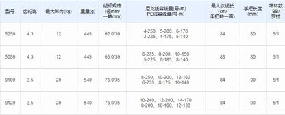 Original Shimano BULL'S EYE BULL EYE Surfcasting Reel LONG CAST SURF CAST SURFCAST SPINNING FISHING REEL