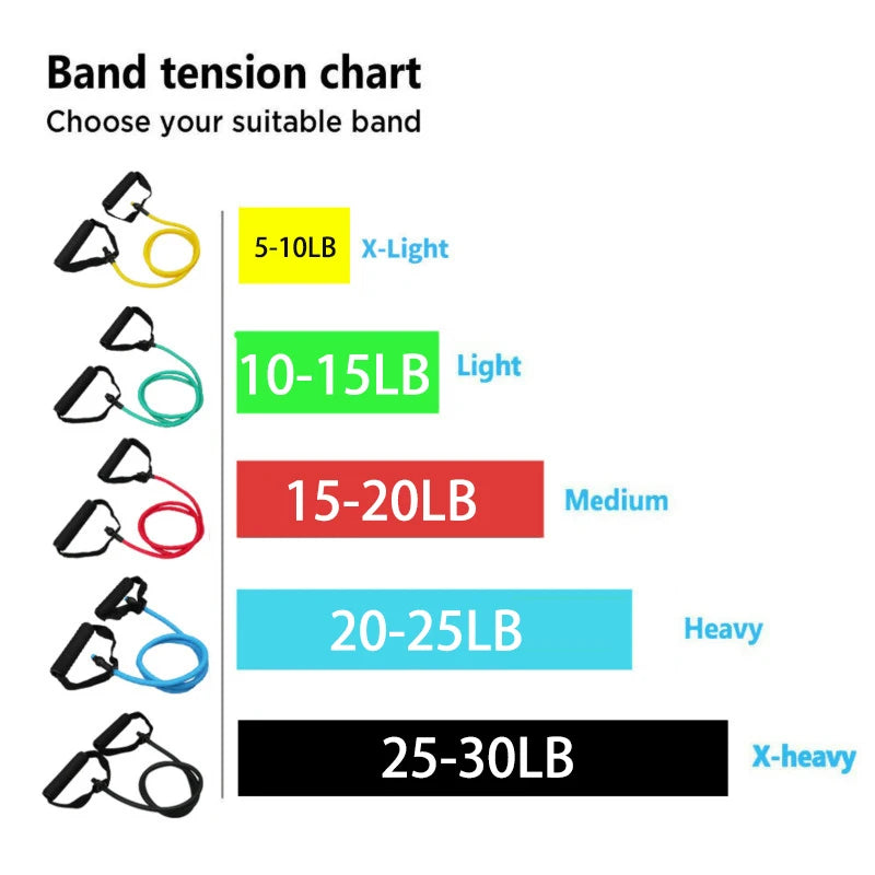 Resistance Bands With Handles, Exercise Bands, Workout Bands With Handles For Men Women, Strength Training Equipment At Home