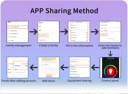 Smart Led Light Bulb 220V Tuya Bluetooth with RF 2.4G Remote Group Control RGB Lamp Ampoules Smart Life App Spotlight Bombilla
