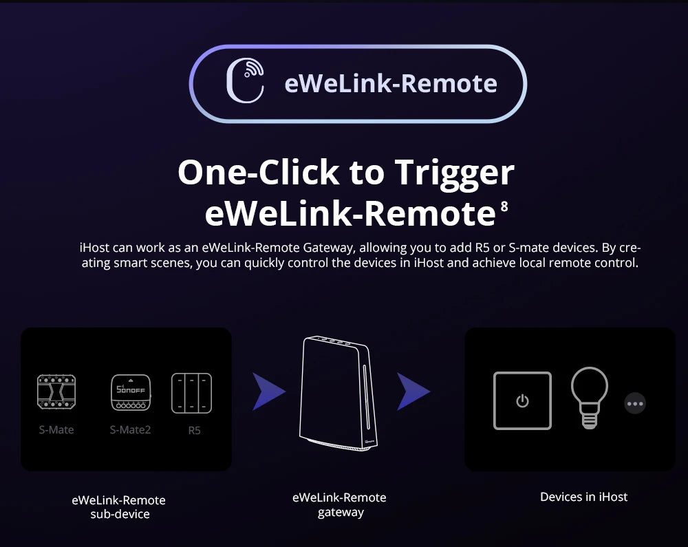 SONOFF IHost Smart Home Hub Wi-Fi Wireless Gateway Zigbee Matter Protocol Smart Scene Home Security Sensor Smart Home System