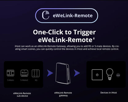 SONOFF IHost Smart Home Hub Wi-Fi Wireless Gateway Zigbee Matter Protocol Smart Scene Home Security Sensor Smart Home System