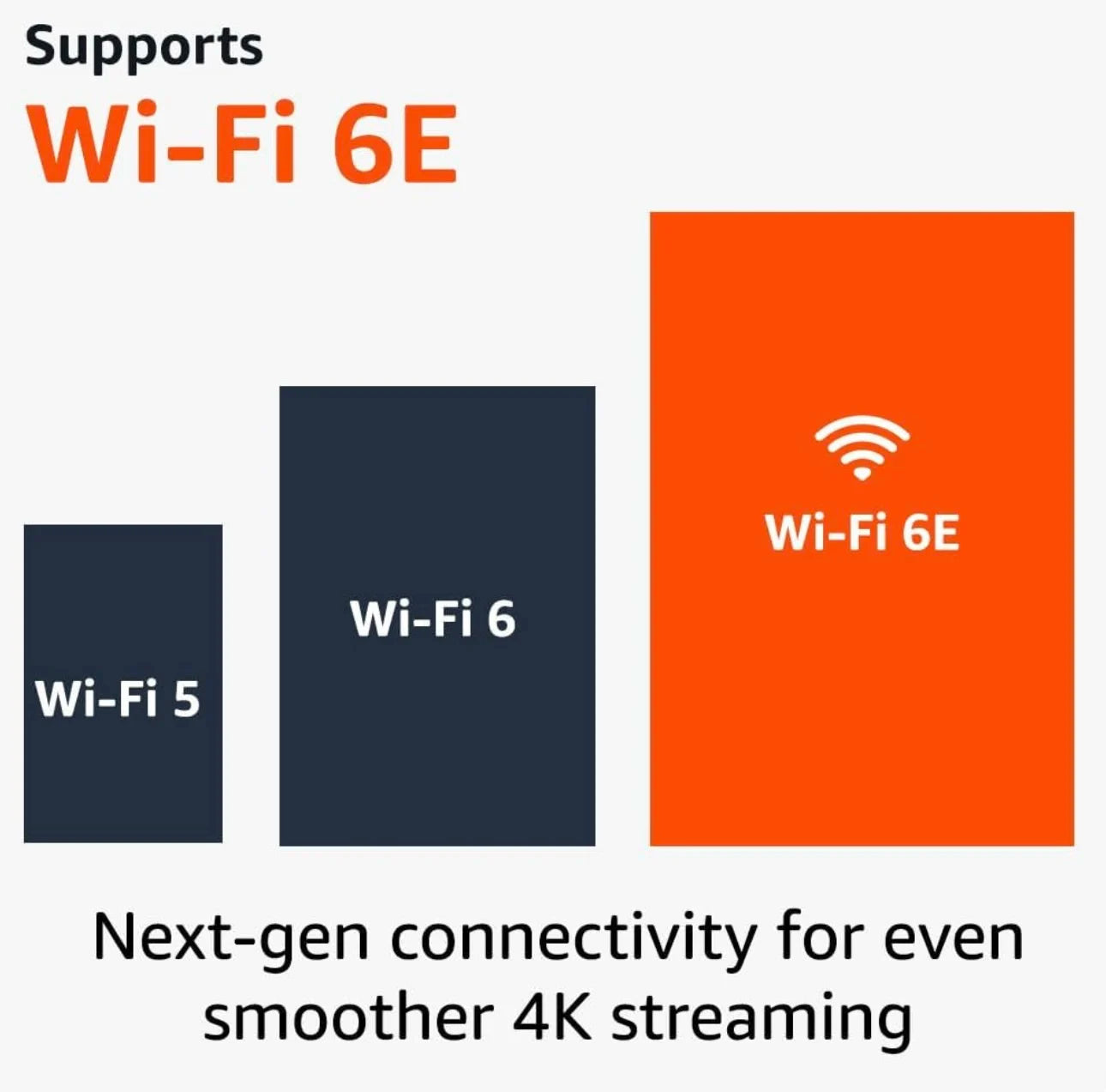 Amazon Fire TV 4K MAX, Android TV Box, Netflix 4K Streaming stick with wifi 6E.16GB Storage All NEW