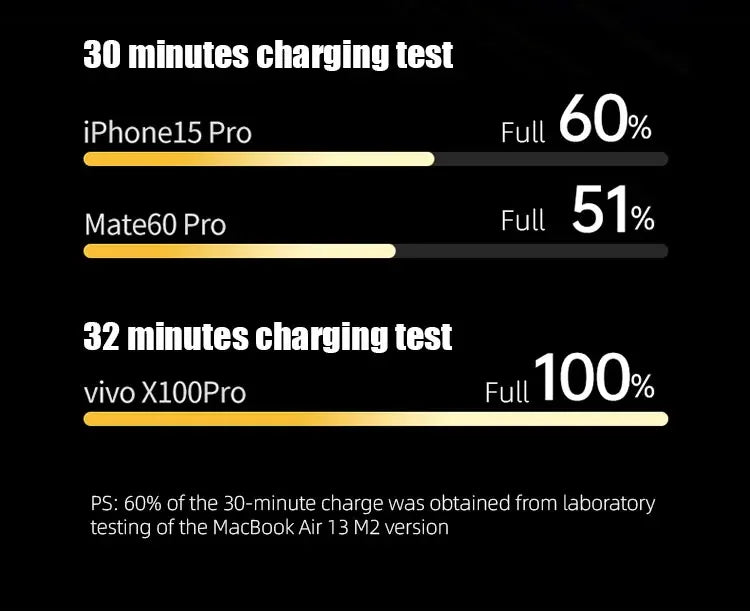 200W PD3.1 Power Bank 25000mAh with TFT Color Screen, 100W Fast Charging for Laptop and Phone, Portable Power Bank