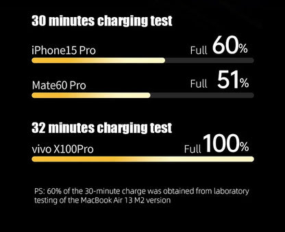 200W PD3.1 Power Bank 25000mAh with TFT Color Screen, 100W Fast Charging for Laptop and Phone, Portable Power Bank