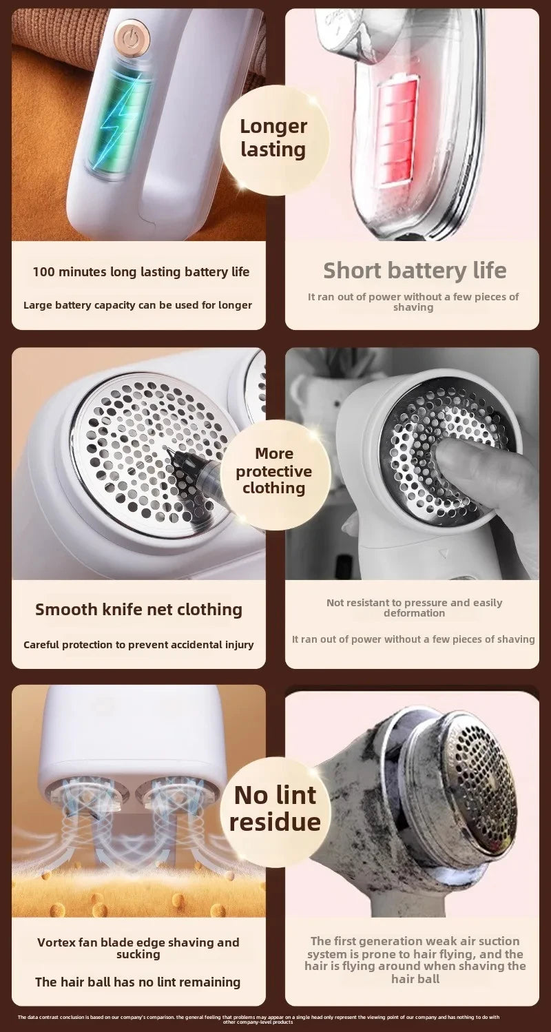 Electric Lint Remover Rechargeable Lint Remover Clothes Sweater Defuzzer Intelligent Digital Display Lint Shaver Trimmer