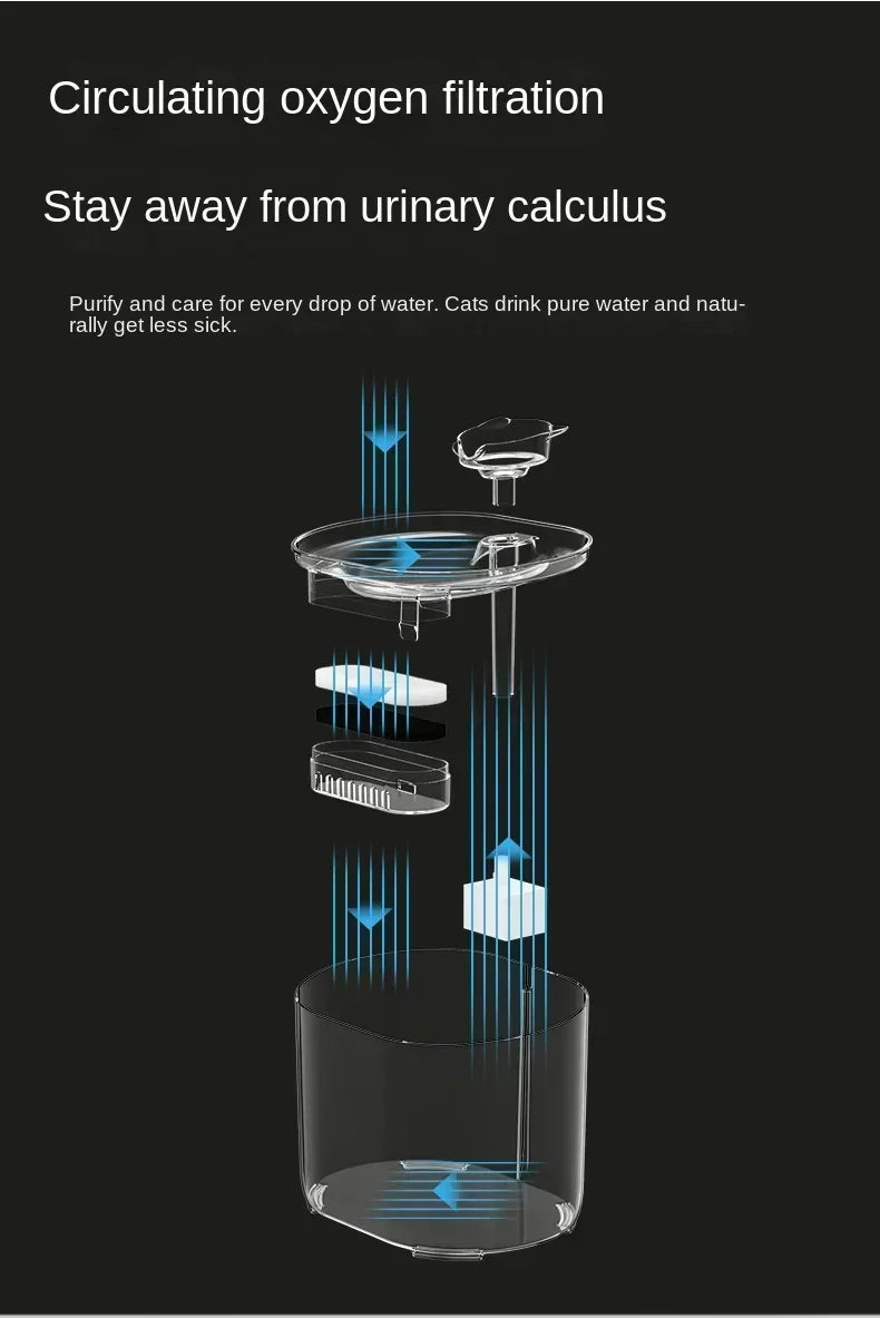Pet Cat Water Dispenser Automatic Circulation Filter Electric Silent Pump USB Cat and Dog Water Dispenser Pet Water Dispenser