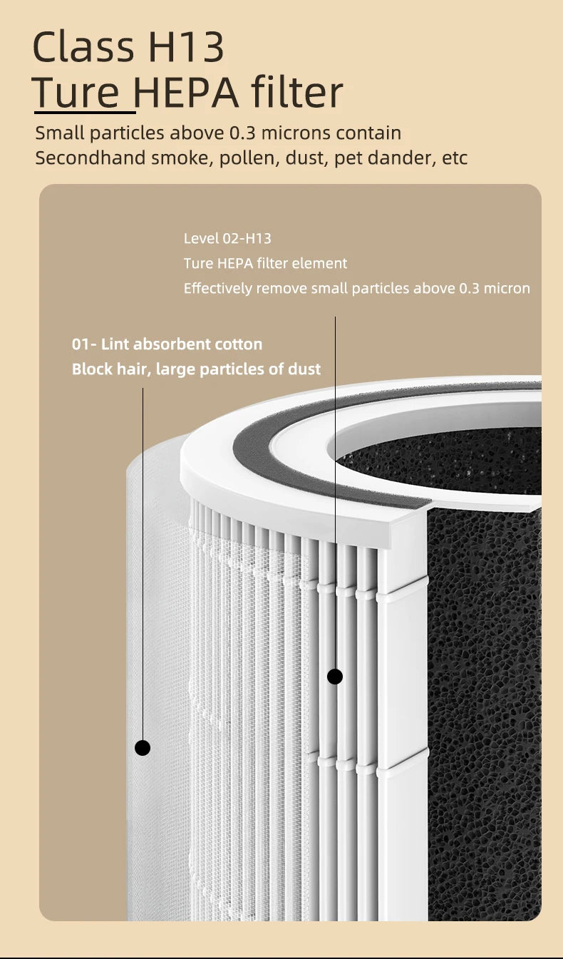 Pet air Purifier for cats and dogs Hair in bedroom hoe ca in Bedroom hoe Cabinet True HEPA Filter Filtration System Cleaner Odor