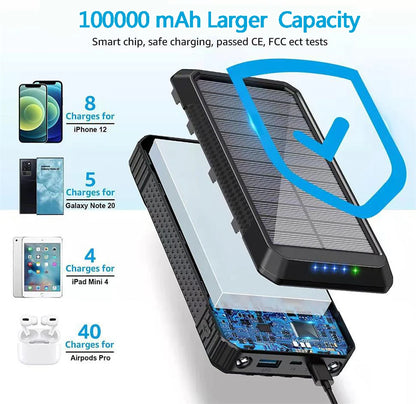Portable Solar Power Bank Pd22.5W Fast Charging 20000Mah Large Capacity, Wireless Fast Charging and Comes with 4 USB Cable Mobile Power Supply, with Strong Light Led Light, Solar Power Bank Fast Rechargeable Battery