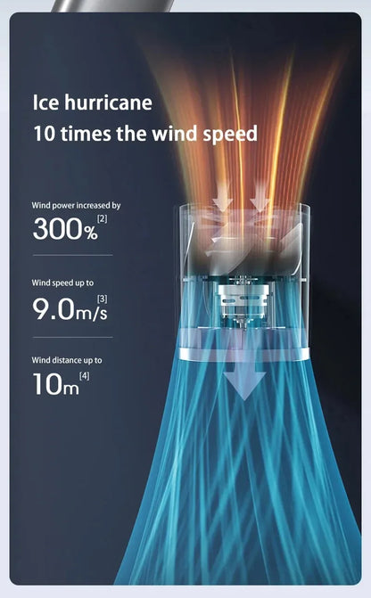 Portable Handheld Fan Rechargeable Mute Personal Highspeed Fan Air Calculating Fan Mute Handheld Fan With Power Display