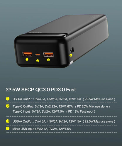 Power Bank 20000mAh Portable Charger Poverbank USB Type C PD Fast Charging Powerbank 10000mAh External Battery for iPhone Xiaomi