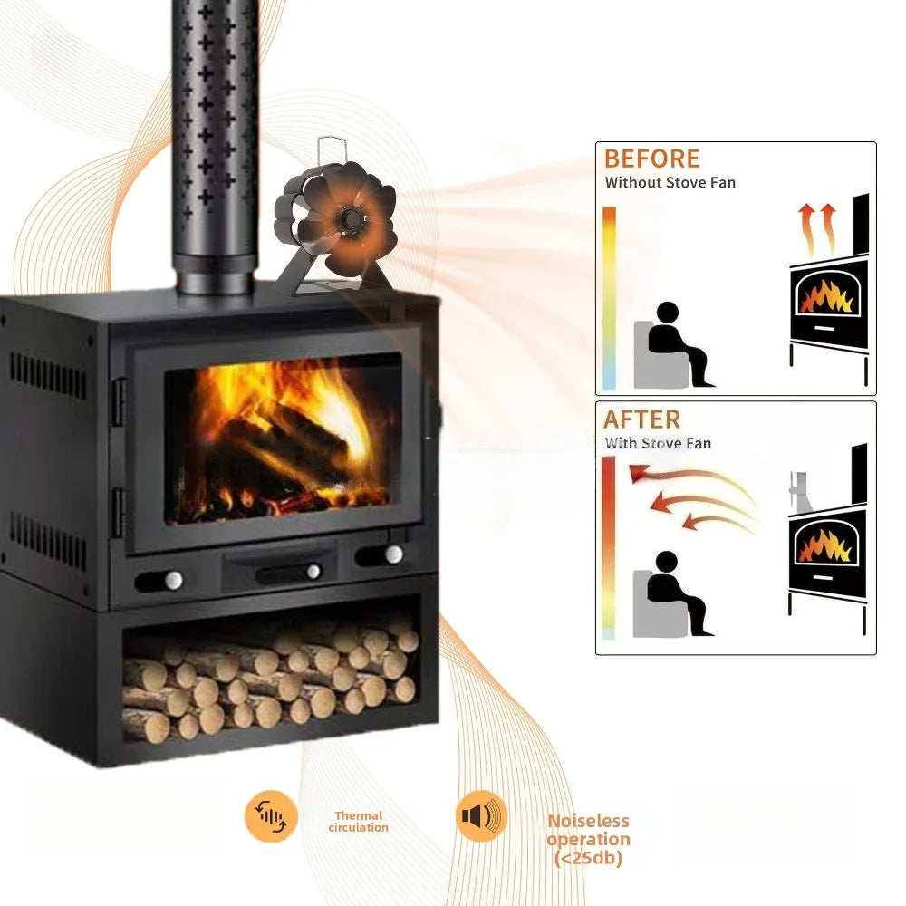 Wood-burning Real Fire fireplace fan, portable aluminum alloy thermal power fan, mini fireplace fan