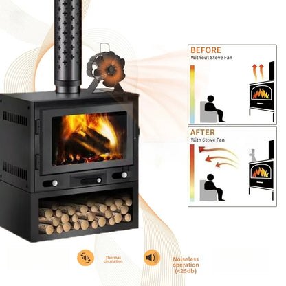 Wood-burning Real Fire fireplace fan, portable aluminum alloy thermal power fan, mini fireplace fan