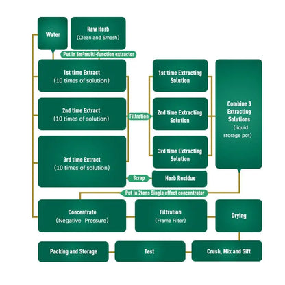 50g-1000g 99% Hyaluronic Acid Serum Powder Ha,high Molecular Weight Sodium, Moisturizing Whitening Skin,anti-aging,free Shipping