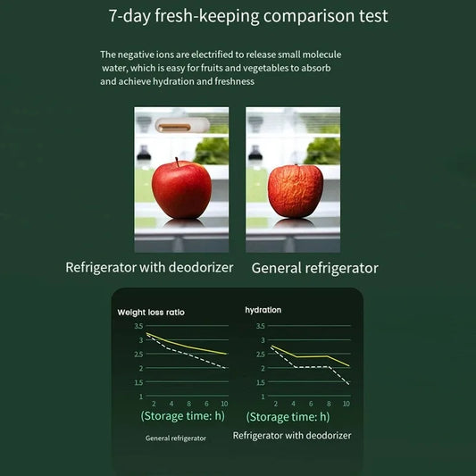 Refrigerator Odor Eliminator Refrigerator Deodorizer Air Fresher For Fridge Refrigerator Odor Remover Air Purifier For Fridge