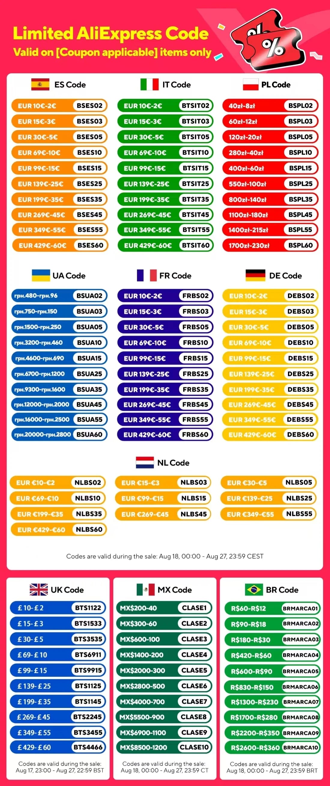 Broken Screw Remover Set Damaged Screw Extractor Set Broken Stripped Remover Screws Removal Tool HSS Nuts Drill Bit Tools