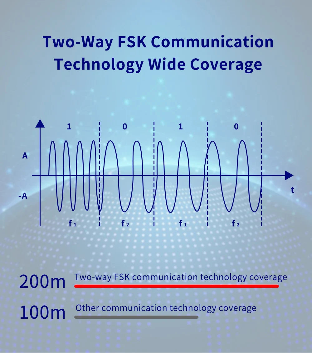 G74 Smart Home Alarma Para Hogar Tuya Alarme Smart Security Protection Casa Inteligente Alexa Home Security System